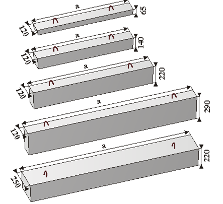 Железобетонная перемычка Перемычки